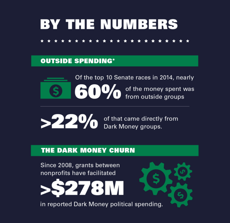 Dark Money