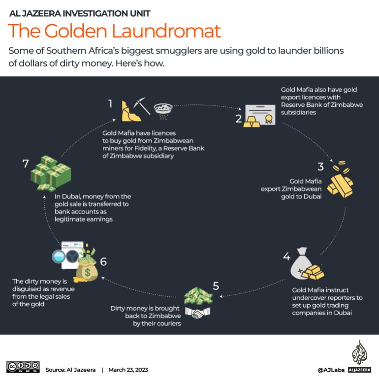 global money laundering networks image 5