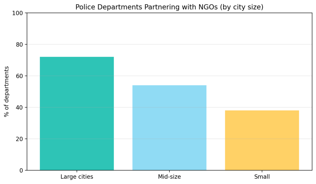NGOP chart1 partnership rate