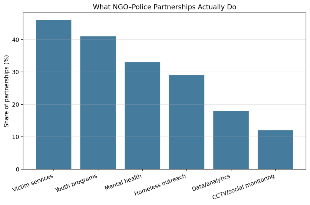 NGOP chart2 functions