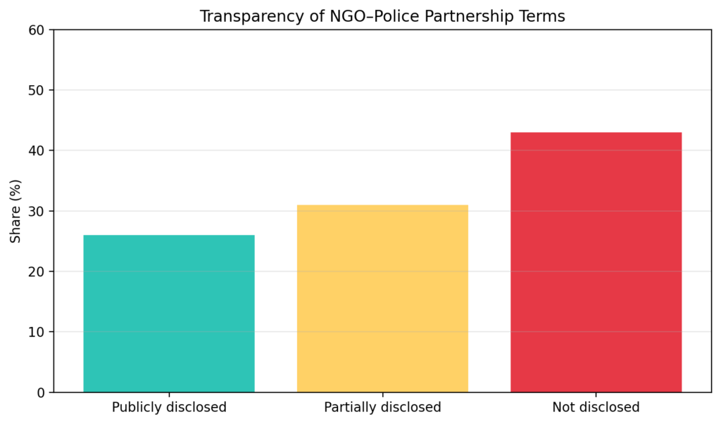 NGOP chart8 transparency