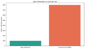 SK chart10 jobs