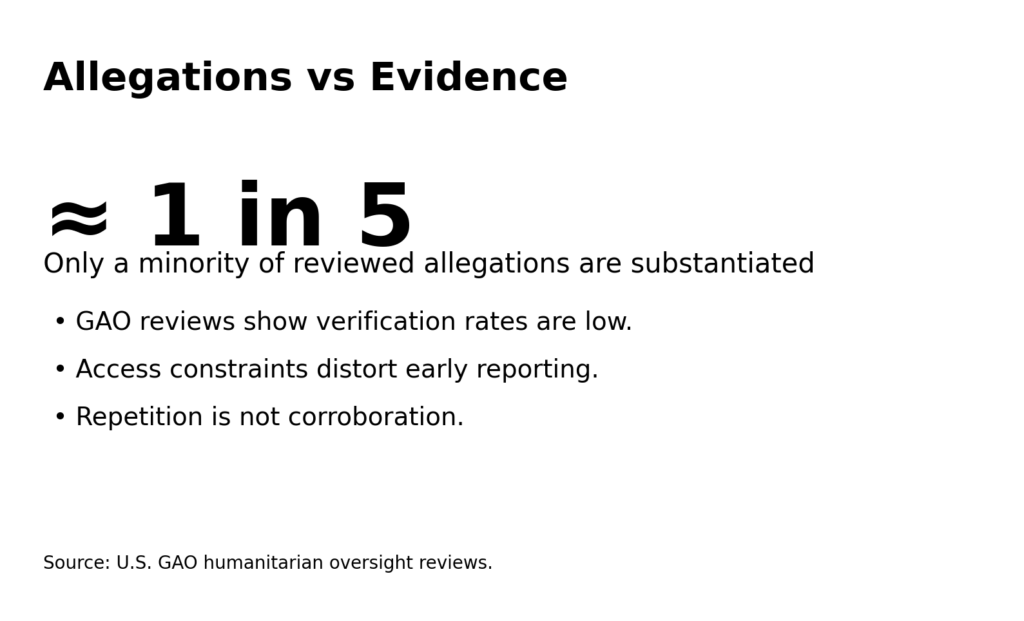 aid div info2 allegations