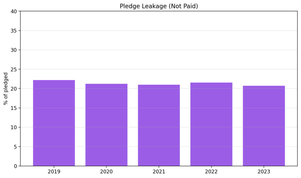 disaster phil chart6 leakage