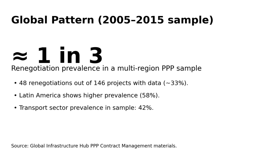 ppp reneg info4 global one in three
