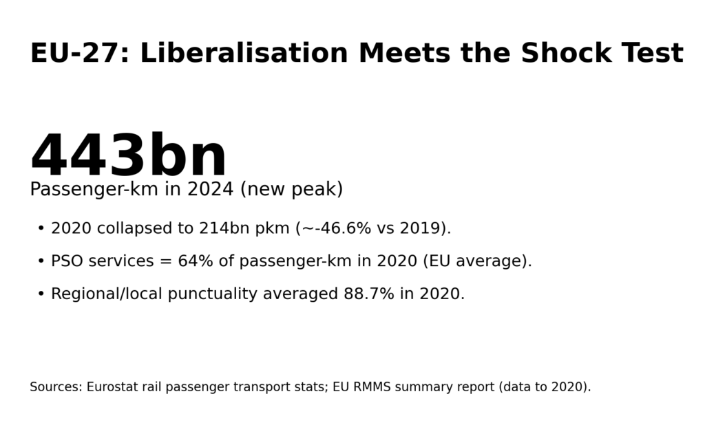 rail priv info3 eu recovery